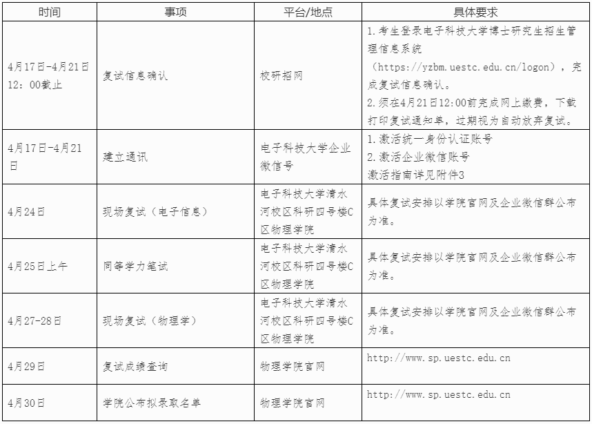 2026年电子科技大学物理学院博士研究生复试录取工作安排通知