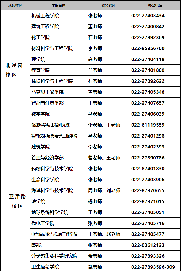 天津大学2025年博士研究生招生简章