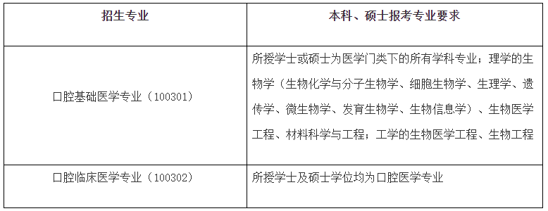 广西医科大学2024年博士研究生(含在职博士)招生简章