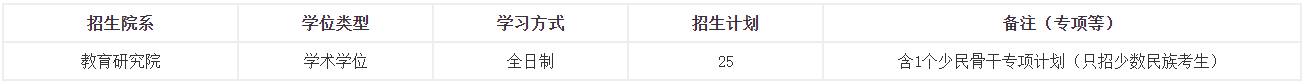 厦门大学教育研究院2026年教育学博士研究生申请考核选拔办法