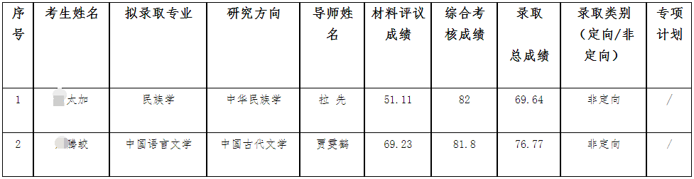 西南民族大学2026年普通招考博士研究生递补录取名单公示