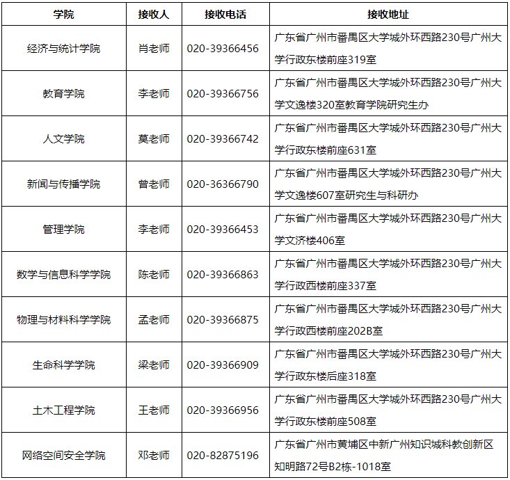 2026年考博广州大学博士研究生招生简章