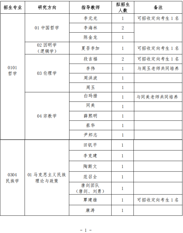 西南民族大学2025年博士研究生招生专业目录