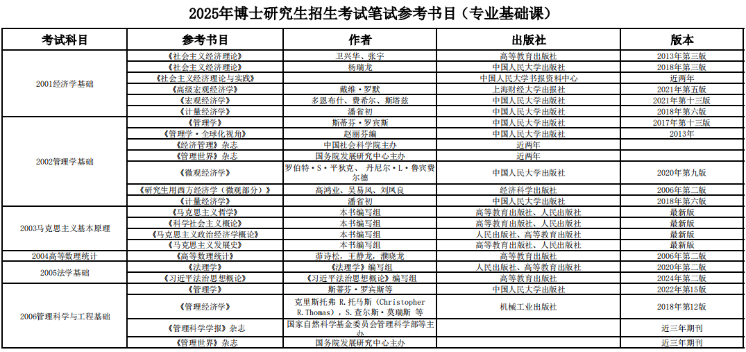 中央财经大学2025年博士研究生招生考试笔试参考书目(专业基础课)