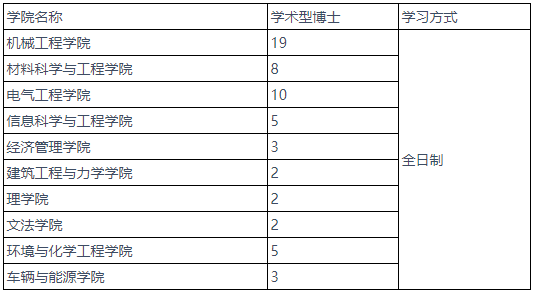 2026年考博燕山大学科研经费博士研究生专项招生计划招生简章
