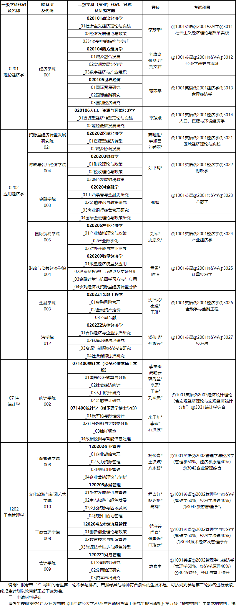 山西财经大学关于再次开放2025年普通招考博士研究生网上报名的通知