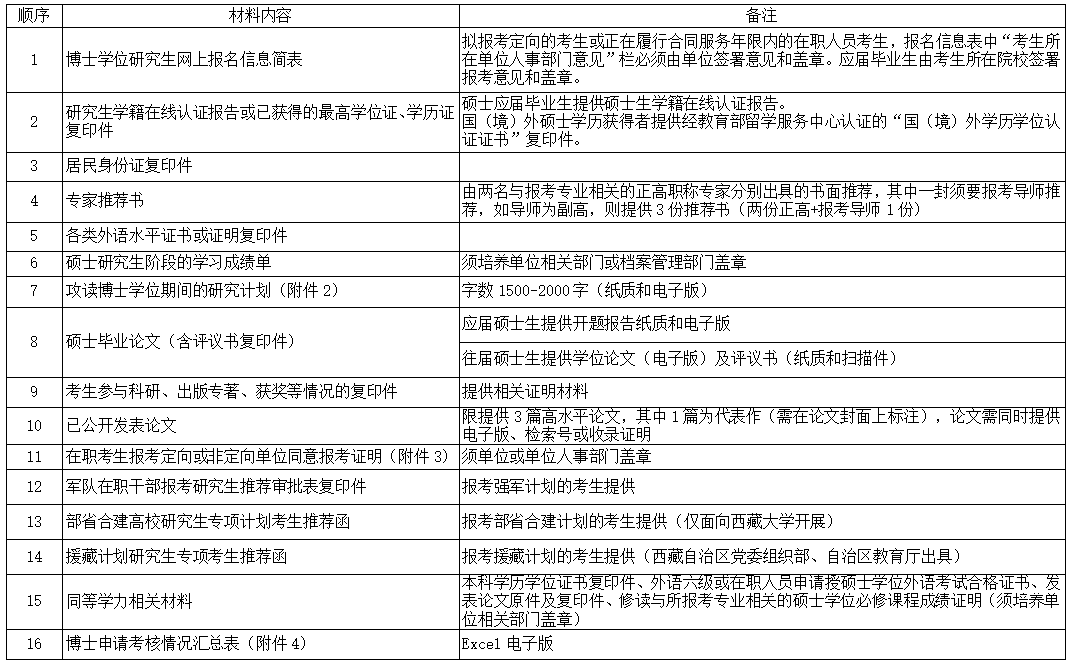 四川大学水利水电学院/山区河流保护与治理全国重点实验室2026年普通招考博士研究生招生简章