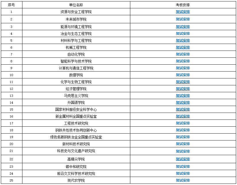 北京科技大学2026年博士研究生入学考试综合考核(复试)安排相关事宜通知