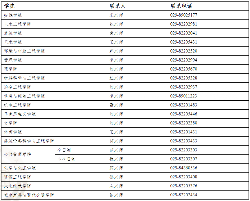 西安建筑科技大学2024年研究生新生报到须知(二)