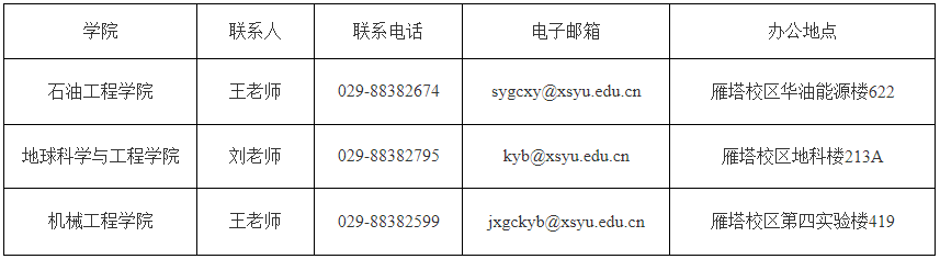 西安石油大学2025年博士研究生招生简章