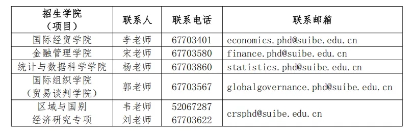 上海对外经贸大学2026年攻读博士学位研究生招生简章