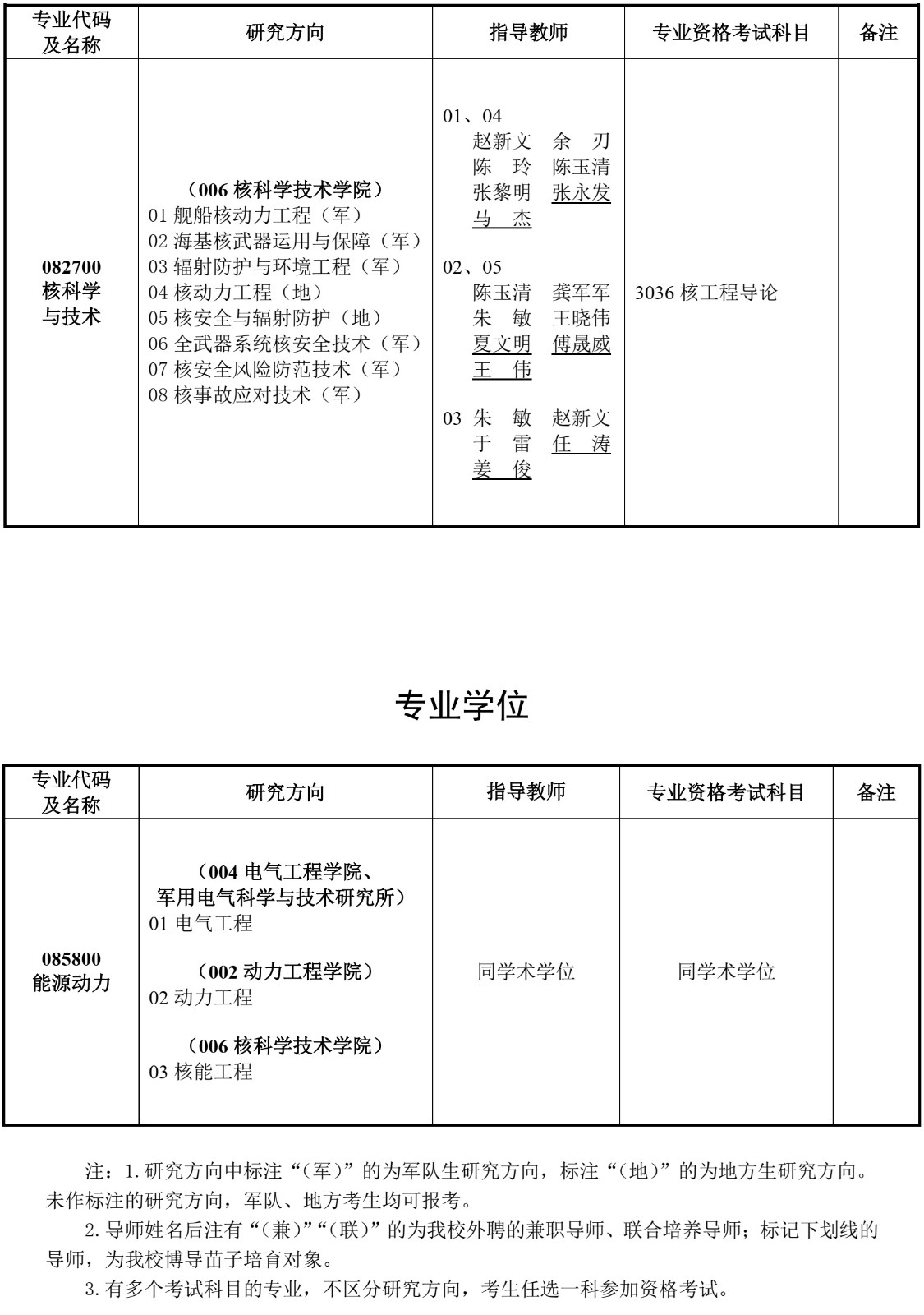海军工程大学2027年博士研究生招生专业目录及考试大纲