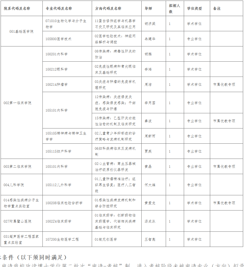 重庆医科大学2025年博士研究生第二批次申请考核制调剂工作公告(一)