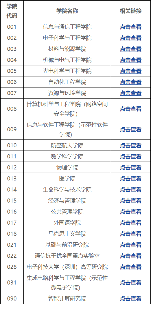 2026年电子科技大学各学院博士研究生拟录取名单公示