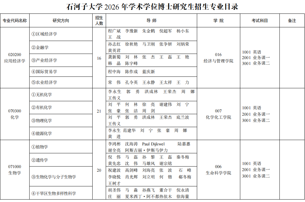2026年考博石河子大学博士研究生招生专业目录