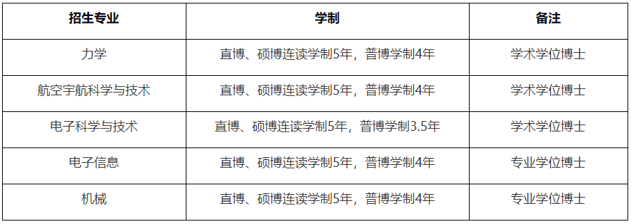 浙江大学航空航天学院2027年博士研究生招生简章