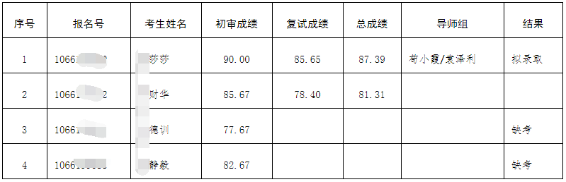 遵义医科大学2025年全日制博士研究生拟录取名单公示(第二批次)