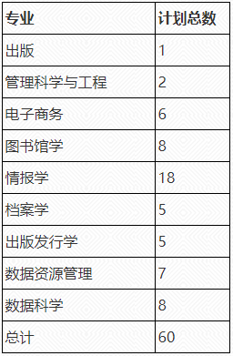 武汉大学信息管理学院2026年普通招考博士研究生招生工作实施细则