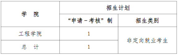 黑龙江八一农垦大学关于开展2026年博士研究生申请考核制(第三批次)招收工作的通知