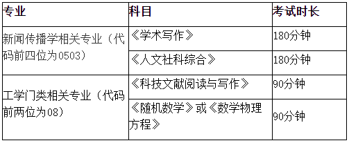 中国传媒大学2024年第三批博士学位研究生招生简章