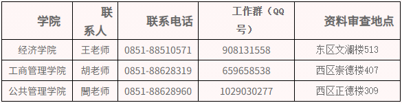 贵州财经大学2026年普通招考制博士研究生招生考试资格审查相关事宜的通知