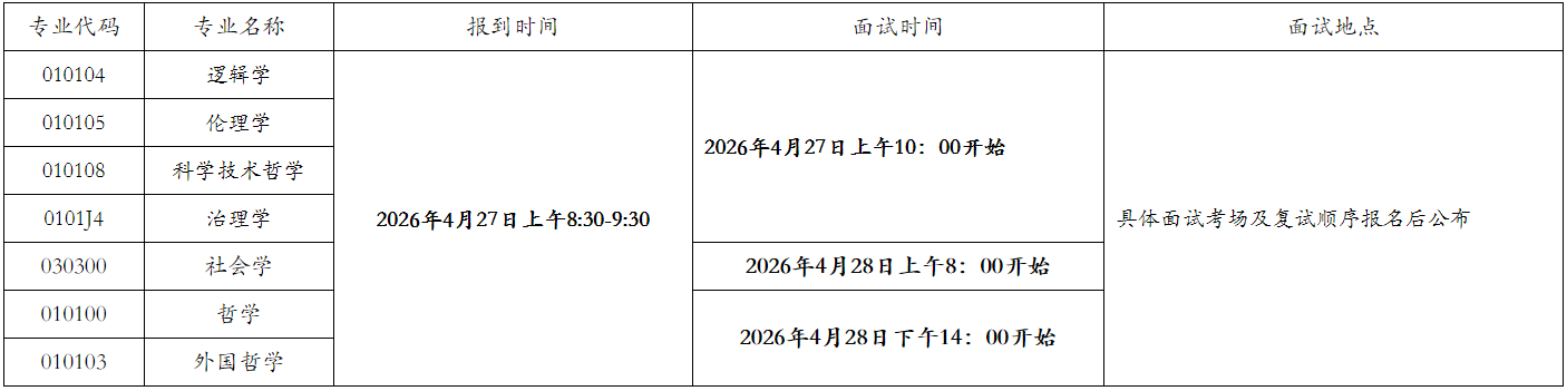 西南大学国家治理学院2026年博士研究生招生综合考核及录取工作办法