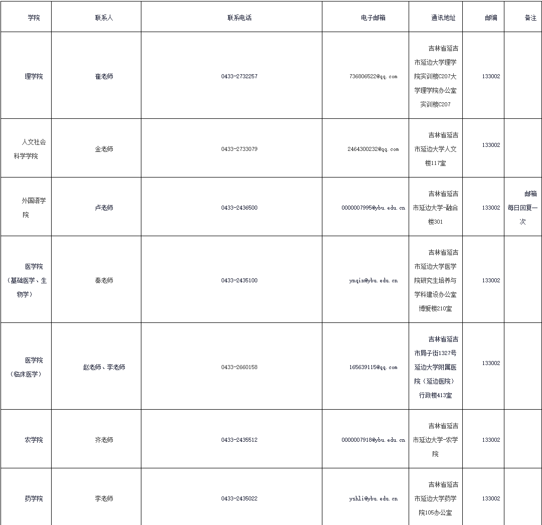 2026年延边大学博士研究生申请审核制招生章程