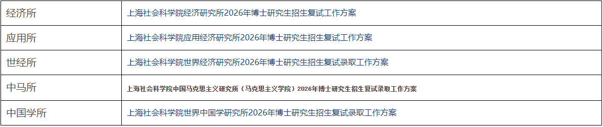 上海社会科学院2026年关于博士研究生普通招考复试相关通知