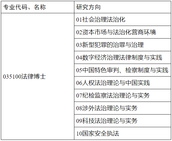 西南政法大学2025年法律博士研究生招生工作实施细则