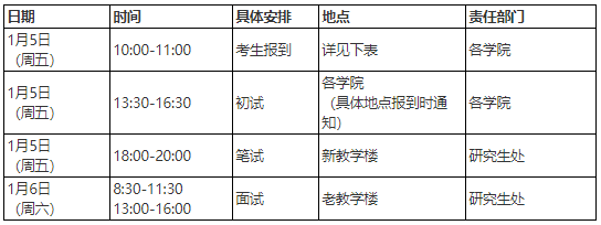 上海体育大学2024年“申请-考核”制博士研究生招生工作方案