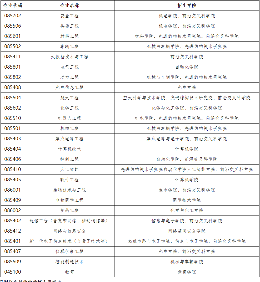 北京理工大学2026年博士研究生专项计划招生简章