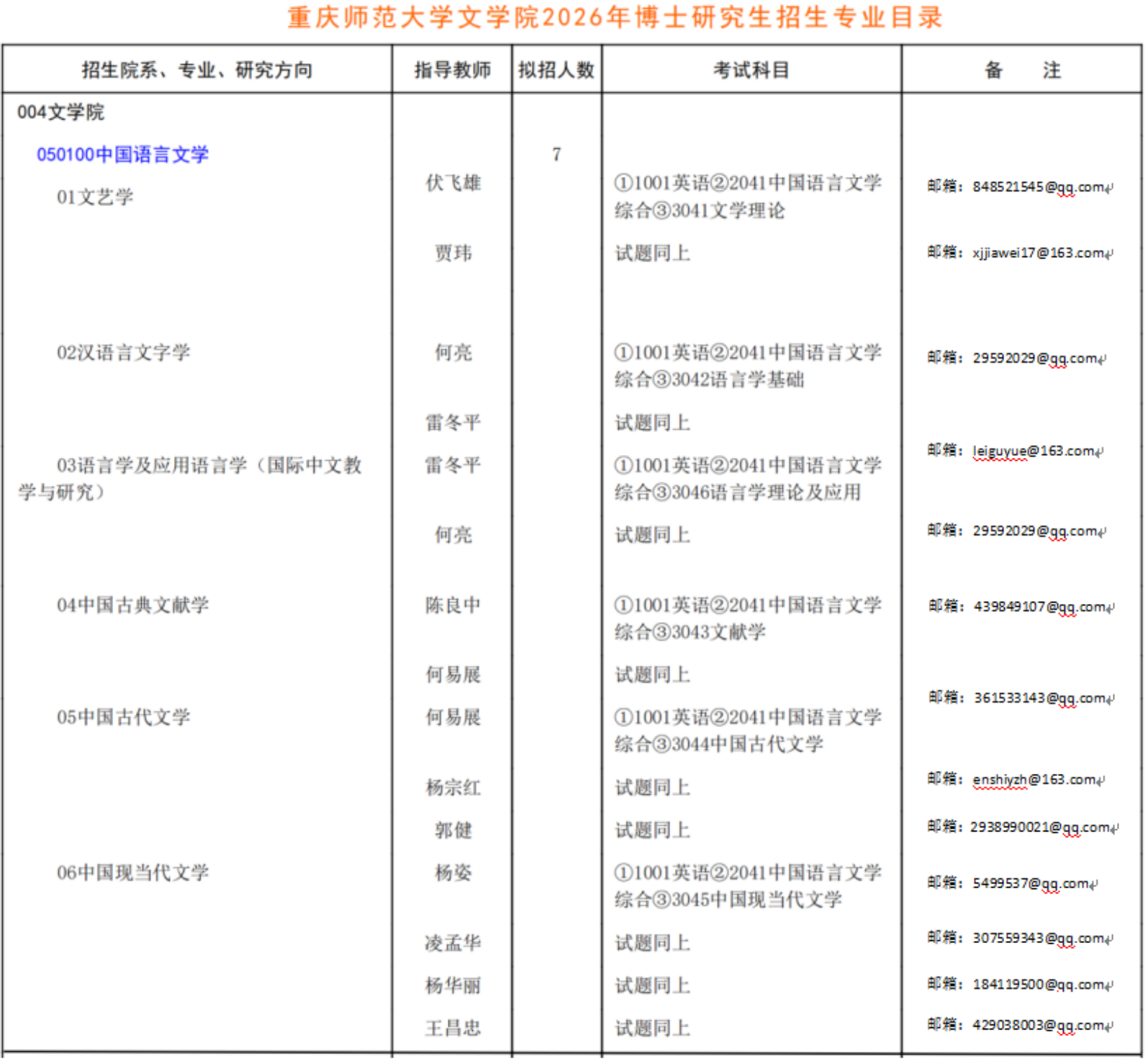 重庆师范大学文学院2026年第三批次博士研究生招生报名公告