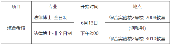 西南政法大学2026年法律博士研究生复试须知