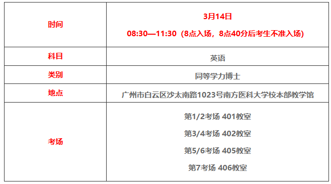 南方医科大学2026年同等学力博士英语考试考务安排公告
