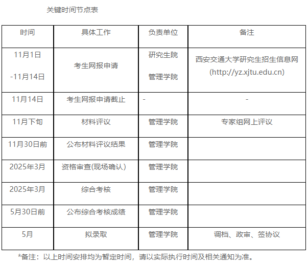 西安交通大学管理学院2025年博士研究生招生“申请-考核”制实施细则