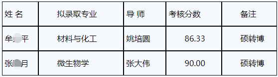 中科院天津工业生物技术研究所2025年春季博士研究生拟录取名单(公示)