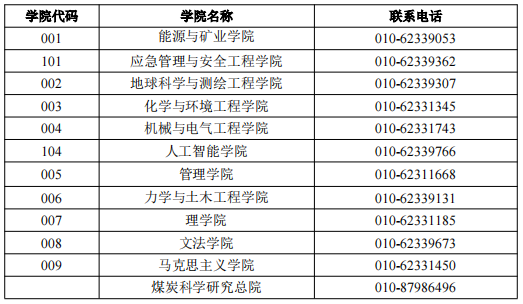 中国矿业大学(北京)招收2025年攻读博士学位研究生章程