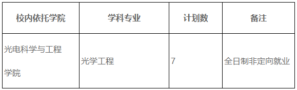 电子科技大学-中国科学院光电技术研究所2026年联合培养博士生专项计划招生报名通知