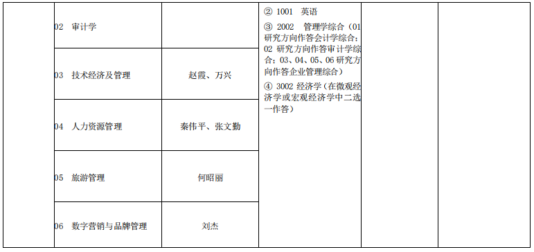 2026年南京财经大学博士研究生招生专业目录