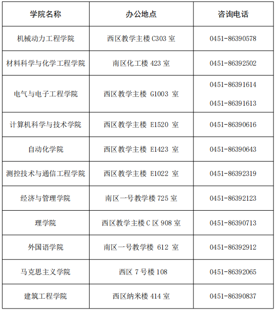 哈尔滨理工大学2025级研究生新生入学须知