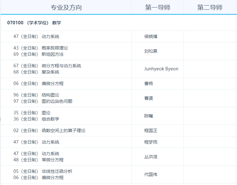 2026年考博大连理工大学博士研究生招生专业目录