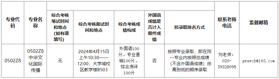 广东外语外贸大学新闻学院2024年博士研究生综合考核实施细则