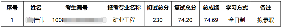 华北理工大学2025年普通招考博士研究生拟录取结果公示(补录二)