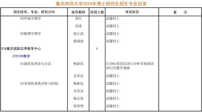 重庆师范大学2024年博士研究生招生专业目录及参考书目