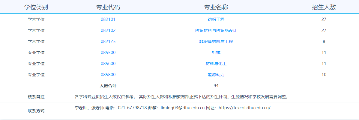 2026年考博东华大学博士研究生招生专业目录