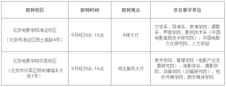 北京电影学院2024级研究生新生入学须知