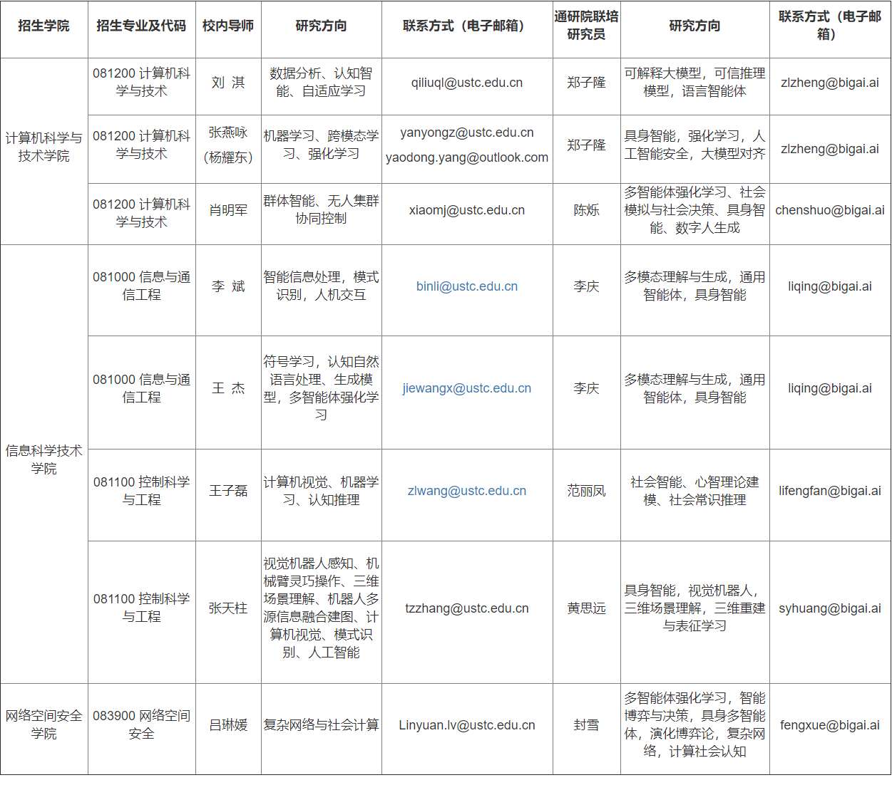 中国科学技术大学-北京通用人工智能研究院2026年联合培养博士生专项计划(通计划)招生简章