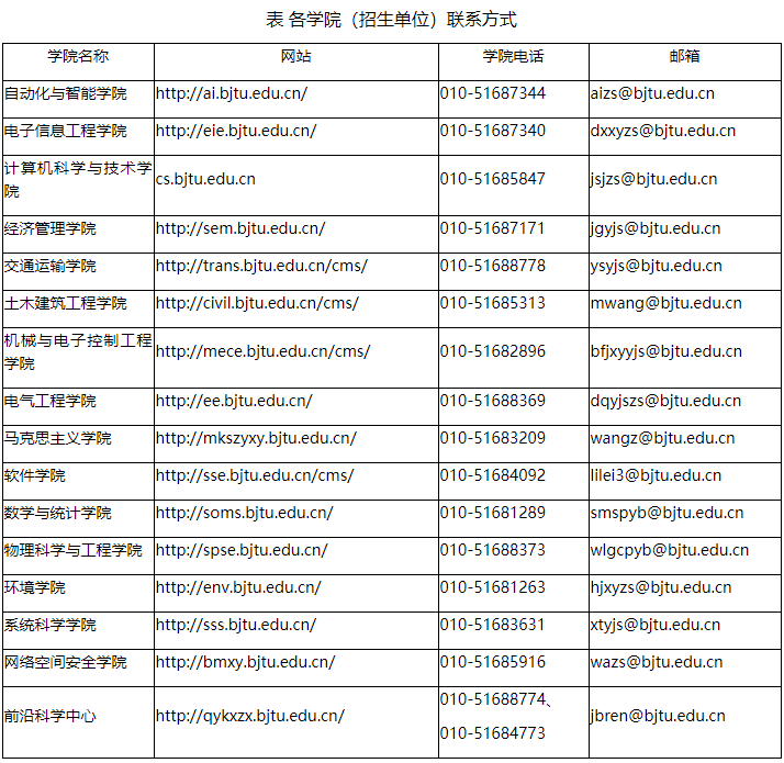 北京交通大学2025年专项计划博士研究生招生简章