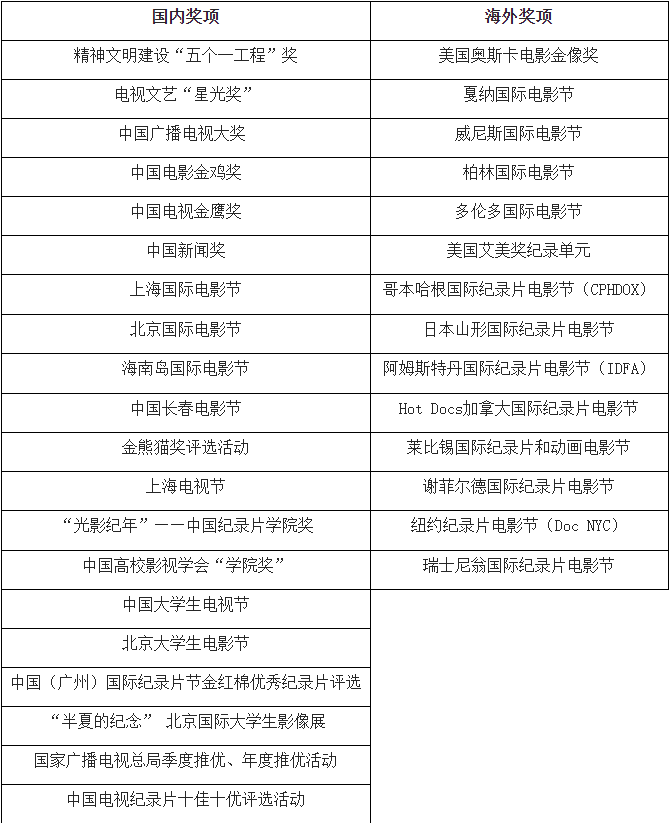 中国传媒大学2026年专业学位博士研究生报考条件及申请材料要求
