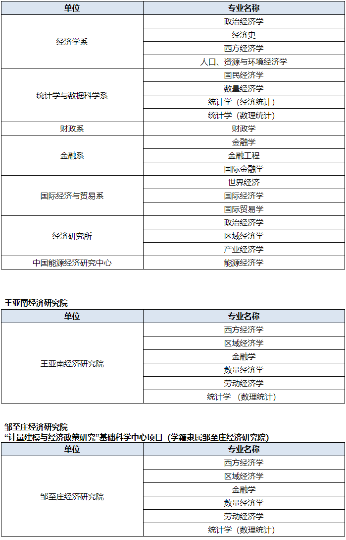 注：以上招生专业如有变化，以厦门大学招生与考试办公室公布的2026年博士生招生专业为准。
